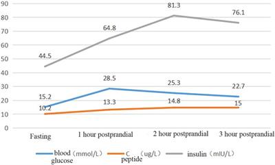 Case Report: Identification of a rare nonsense mutation in the POC1A gene by NGS in a diabetes mellitus patient